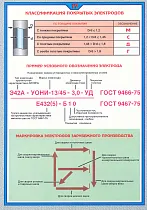 Плакат по охране труда Классификация покрытых электродов 2