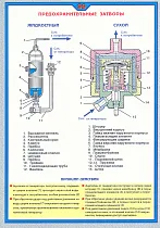 Плакат по охране труда Предохранительные затворы