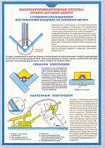 Плакат по охране труда Высокопроизводительные способы ручной дуговой сварки