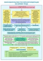 Информационный плакат Законодательство РФ по охране труда, 1 лист А2 (Бумага)